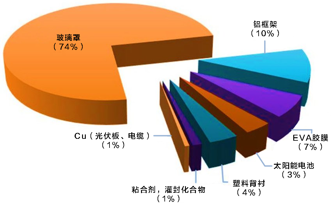 c-Si材料组合物.png