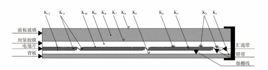 双面电池组件 CTM 影响因素.png 双面电池组件 CTM 影响因素.png