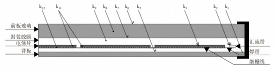 BC 电池组件 CTM 影响因素.png BC 电池组件 CTM 影响因素.png