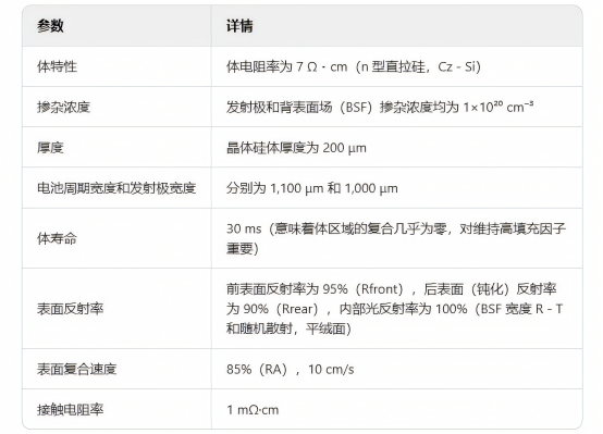 双面 HBC 电池的建模参数.png