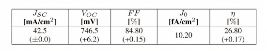 HBC电池性能参数.png