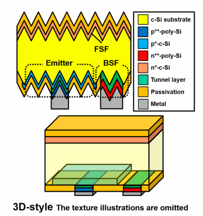 BICS 电池结构.png