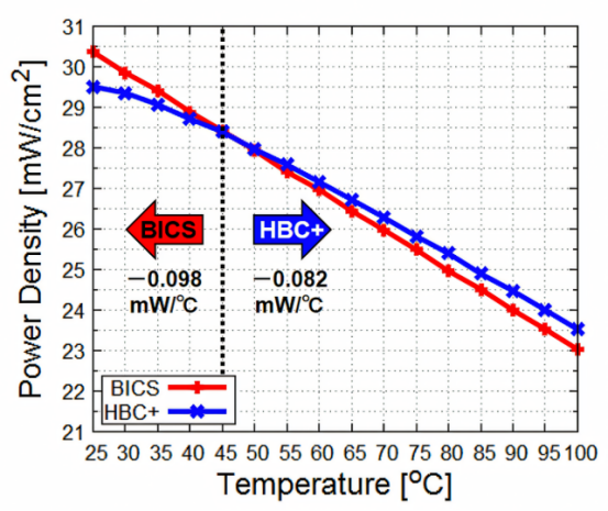 BICS 和 HBC + 温度依赖性及在室温下的损失分析.png
