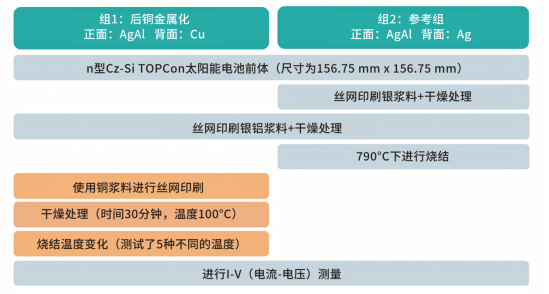 实验1的流程图.png