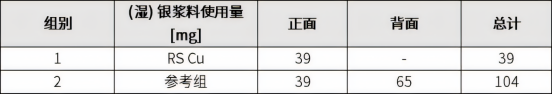 两组电池的湿银浆料沉积量数据.png