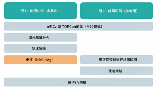 实验2的流程图.png