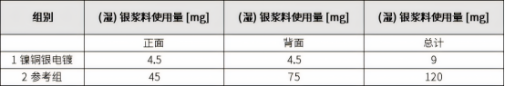 两组电池的银消耗估计值.png