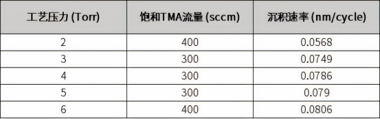 不同工艺压力下Al2O3薄膜的沉积速率.png