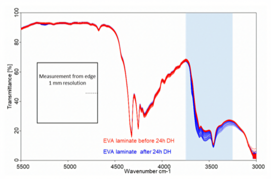 傅里叶变换红外光谱（FTIR）测量结果.png