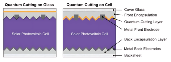 两种量子剪裁层集成方案.png 两种量子剪裁层集成方案.png