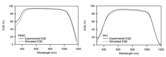 实验与模拟的EQE光谱对比.png 实验与模拟的EQE光谱对比.png
