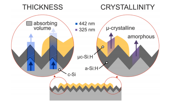 拉曼光谱双波长激发模式原理示意图.png 拉曼光谱双波长激发模式原理示意图.png