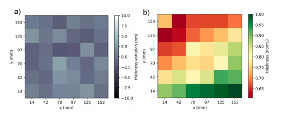 (a)a-Si:H钝化层的厚度分布 (b)μc-Si:H条纹的厚度分布.png (a)a-Si:H钝化层的厚度分布 (b)μc-Si:H条纹的厚度分布.png