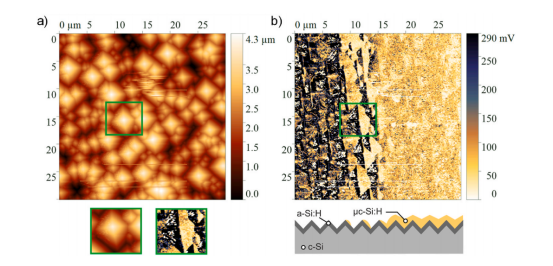 微晶硅(μc-Si:H)条纹边缘纳米尺度沉积缺陷的力学表征.png 微晶硅(μc-Si:H)条纹边缘纳米尺度沉积缺陷的力学表征.png