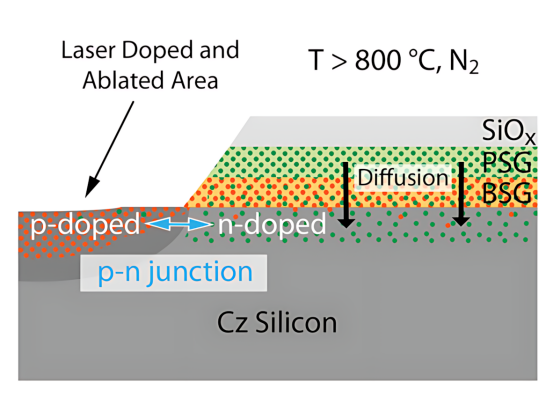 磷在BSG-PSG层叠结构中扩散的示意图.png 磷在BSG-PSG层叠结构中扩散的示意图.png