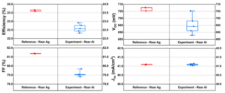 银背与铝背TOPCon电池的电流-电压特性对比.png 银背与铝背TOPCon电池的电流-电压特性对比.png