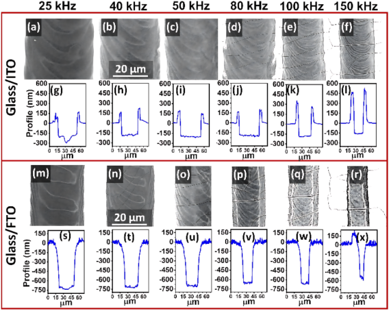 玻璃/ITO和玻璃/FTO样品上划刻条纹（P1）的SEM图像及轮廓（a-f为玻璃/ITO，m-r为玻璃/FTO）