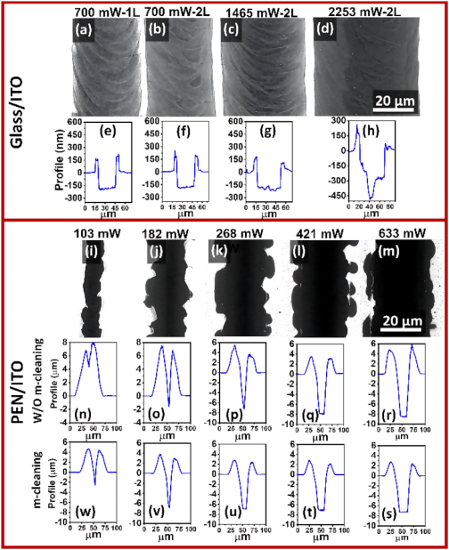 (a-d) 不同Pₐᵥₑ值下玻璃/ITO单次与重复划刻的SEM图像；(e-h) 对应轮廓图；(i-m) PEN/ITO在不同Pₐᵥₑ下的SEM图像；(n-r) 机械清洁前轮廓图；(s-w) 机械清洁后轮廓图