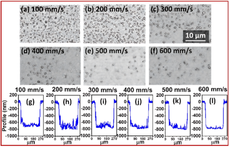 （a）到（f）在玻璃/ITO/SnO₂结构上刻划的钙钛矿层（P2）的SEM图像