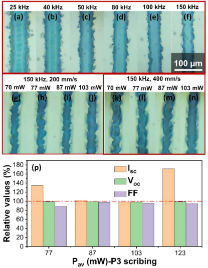 不同参数下Au薄膜（P3）刻蚀的光学显微镜图像