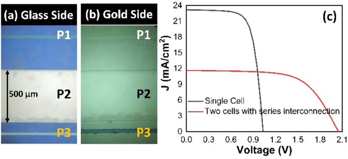 (a) 玻璃侧与 (b) 金侧的P1P2P3图案光学图像；(c) 单电池与串联互联双电池的J-V曲线