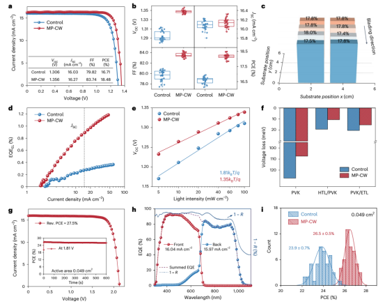 柔性钙钛矿电池的性能与光电特性表征