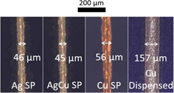 指状电极的显微图像（a）银丝网印刷指状电极（b）银铜丝网印刷指状电极（c）铜丝网印刷指状电极（d）铜点胶指状电极