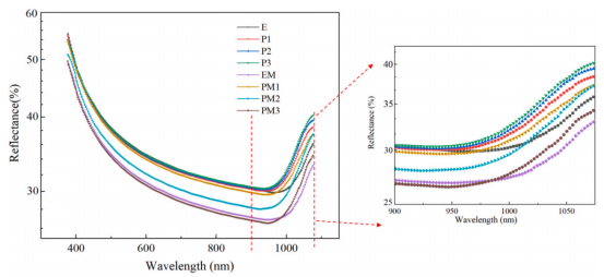 双面对称样品的反射率