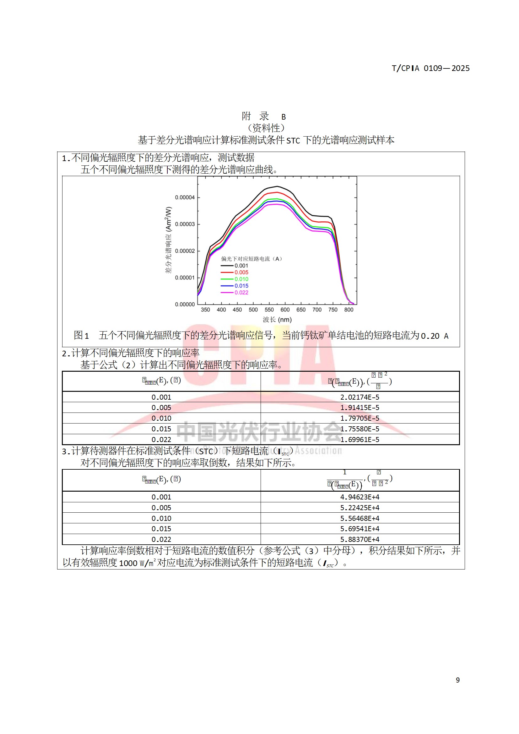 TCPIA 0109—2025《钙钛矿单结光伏电池光谱响应的测试》 conv 15.jpeg