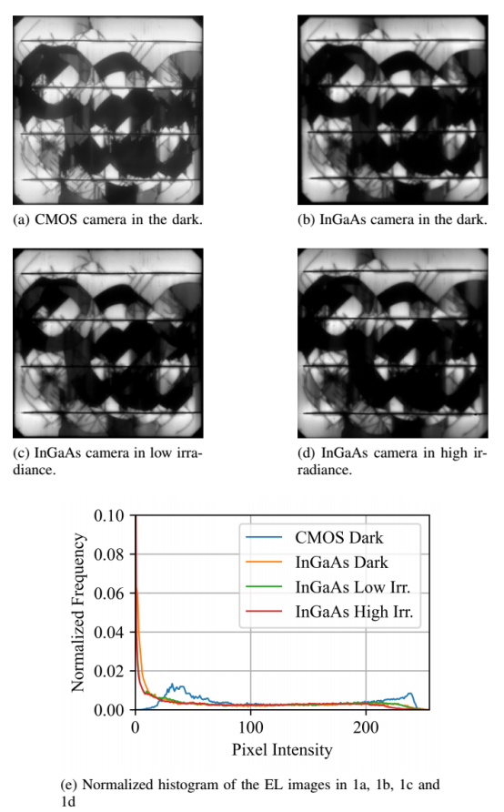 不同成像条件下获取的裂纹4主栅电池EL图像及其对应直方图