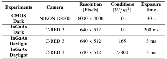 实验配置与成像参数汇总
