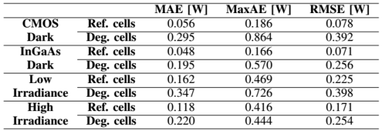 bELMO模型功率仿真误差指标