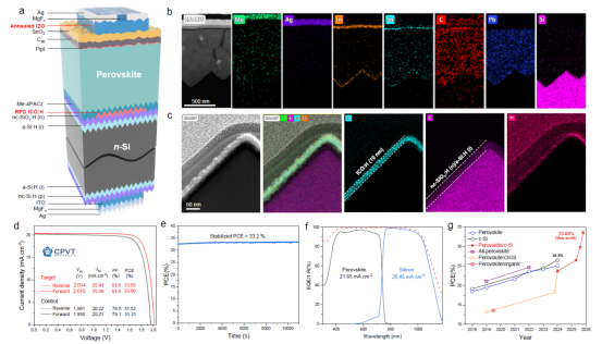 柔性钙钛矿/硅叠层电池性能