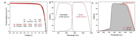 刚性叠层电池的性能
