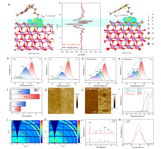 Me-4PACz 在 ICO:H上的吸附行为