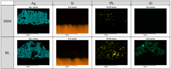 JSIM和基准（BL）样品正面金属接触的横截面EDS分析结果（展示主要元素差异）