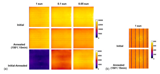 （a）TOPCon太阳能电池在150°C暗退火15分钟前后的开路基态PL图像（b）短路基态PL图像