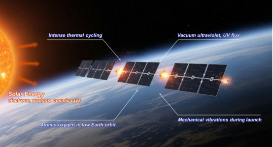 空间环境应力源示意图