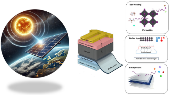 空间兼容器件结构示意图
