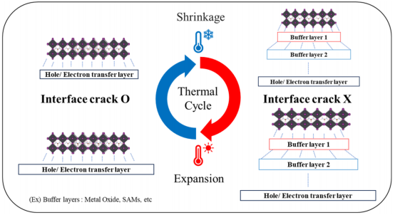 梯度缓冲层工作原理图
