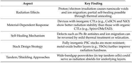 辐射耐受性最新进展总结