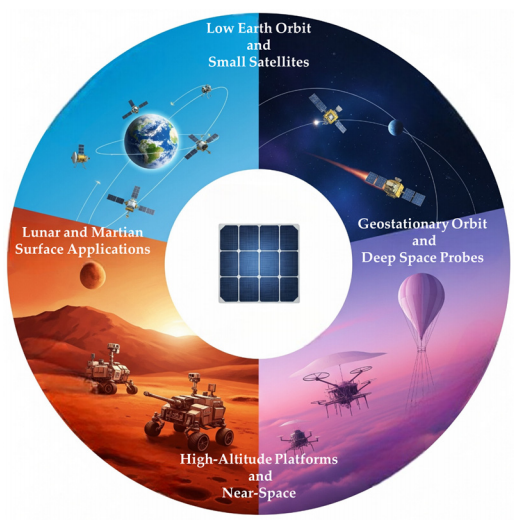 应用场景展望图