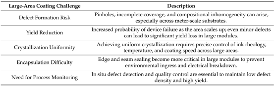 大面积制备挑战总结