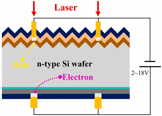 激光诱导烧火工艺原理示意图
