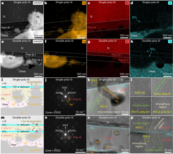 双层多晶硅微观结构表征