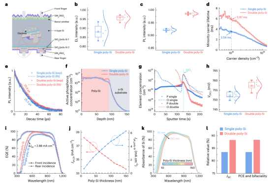 双层多晶硅设计及性能分析