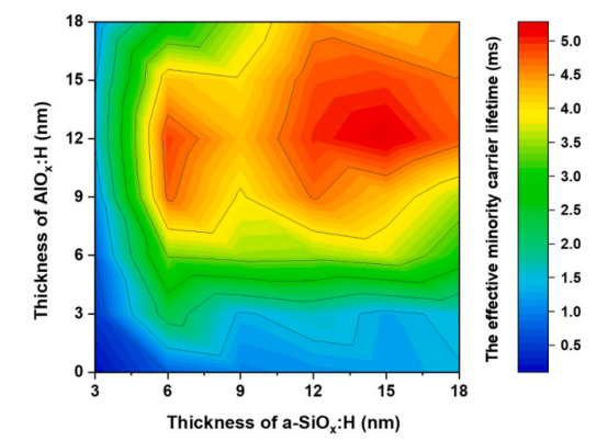 有效少数载流子寿命等高线图