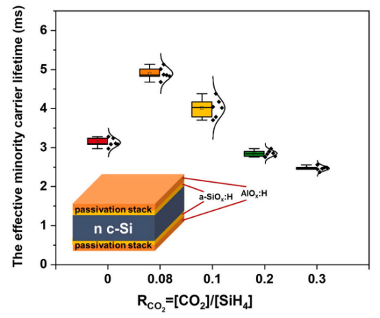 有效少数载流子寿命图