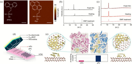 （a）原子力显微镜图像（b-c）X射线衍射图谱（d）mPy和pPy分子的器件架构及理想空间构型（e）mPy和pPy分子在ITO表面键合的平衡分子表示顶视图和侧视图