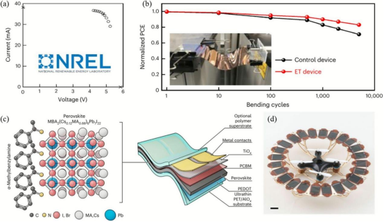 （a）NREL对迷你组件的稳定光伏性能认证（b）不同弯曲循环次数下的归一化效率（c）MBAI及相应器件结构的示意图（d）组装的太阳能四旋翼飞行器照片